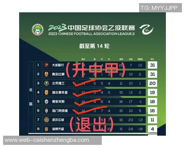 足球新闻网深度解析本赛季各大联赛争冠形势及明星球员表现
